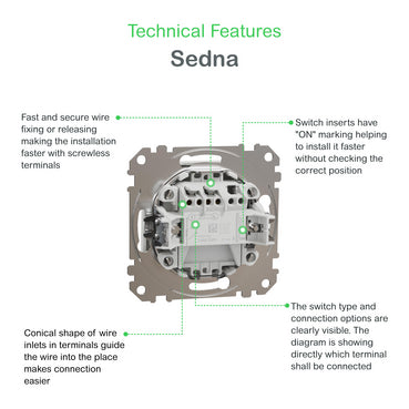 Ristlüliti süv. antratsiit, SEDNA