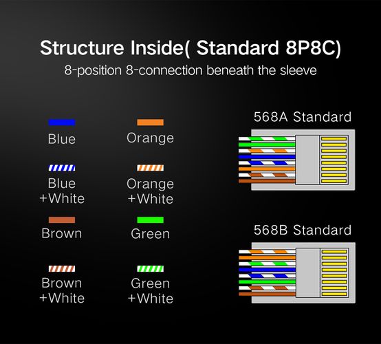 CAT6e pistik RJ45