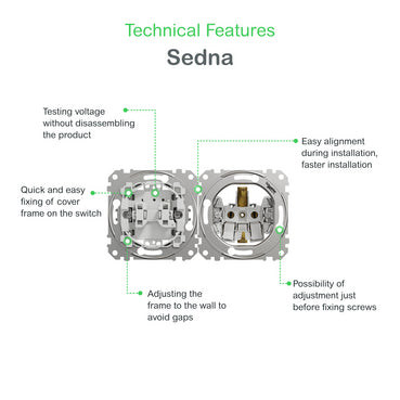 Grupilüliti süv. antratsiit, SEDNA