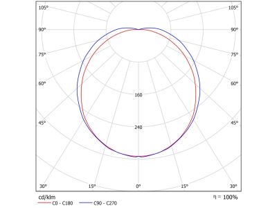 Valgusti LED 5W IP65 valge