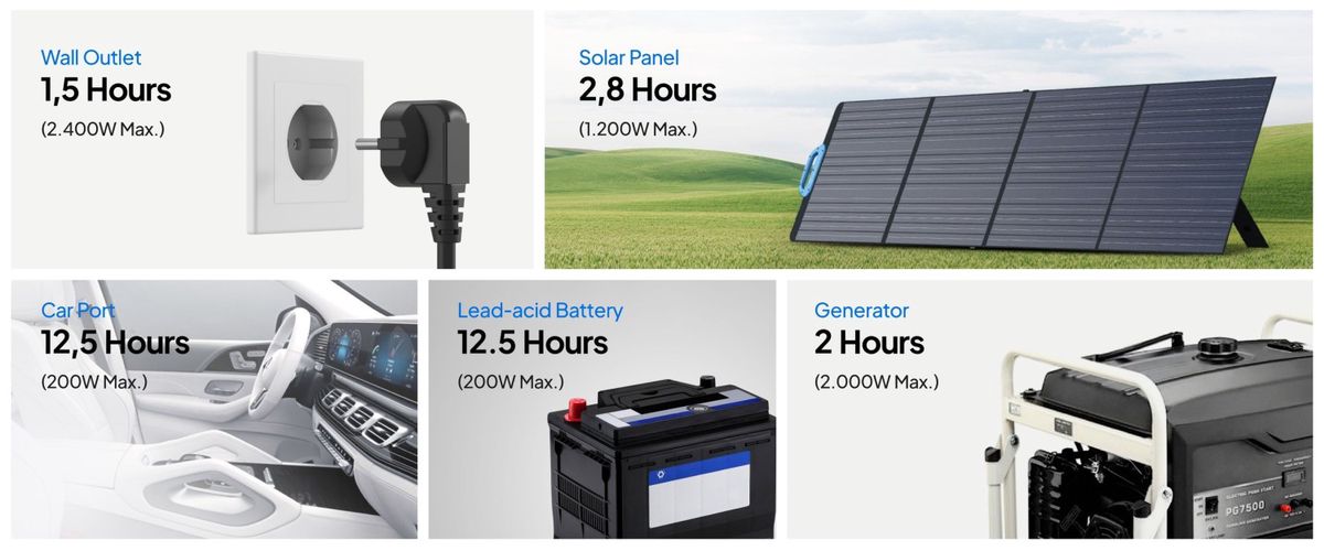 BLUETTI kaasaskantav elektrijaam 2400W 2304Wh LiFePO4